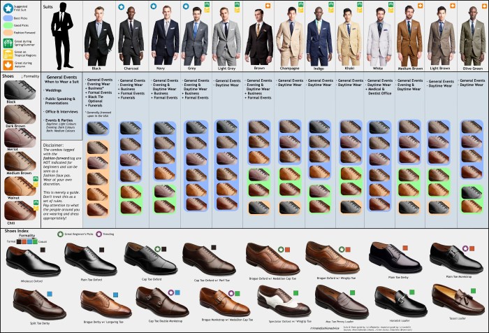 Mens dress shoe shoes men guide styles toe gentwith ultimate