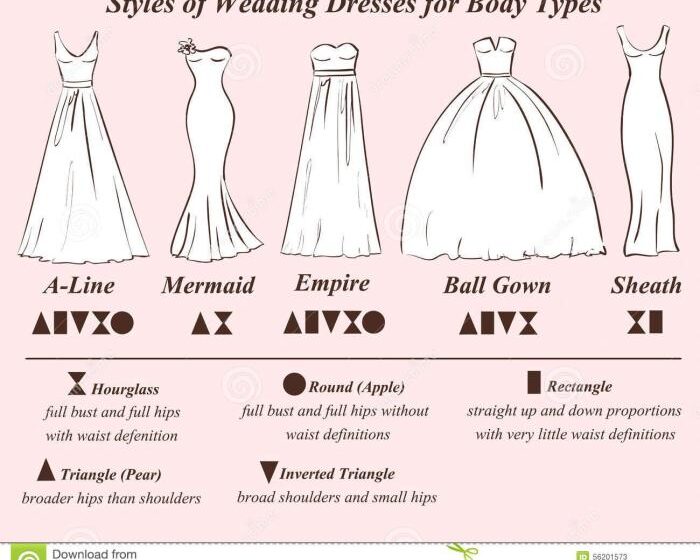 How to figure out what wedding dress style