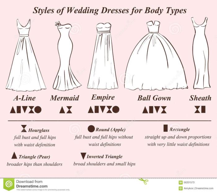 How to figure out what wedding dress style